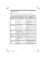 Preview for 191 page of EINHELL GH-EC 2040 Original Operating Instructions