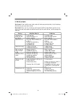 Preview for 22 page of EINHELL GH-PM 51 S HW-E Operating Instructions Manual