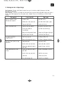 Preview for 43 page of EINHELL GH-PM 56 S HW Assembly And Operating Instructions Manual