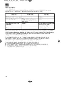 Preview for 106 page of EINHELL GH-PM 56 S HW Assembly And Operating Instructions Manual