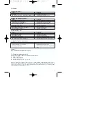 Preview for 9 page of EINHELL HWW 4600 NIRO-NIRO Operating Instructions Manual