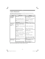 Preview for 84 page of EINHELL MK 2100 E Original Operating Instructions