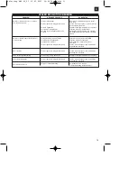 Preview for 15 page of EINHELL MKS 42 Operating Instructions Manual