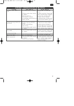 Preview for 51 page of EINHELL MKS 42 Operating Instructions Manual