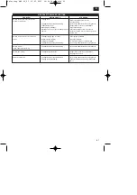 Preview for 63 page of EINHELL MKS 42 Operating Instructions Manual