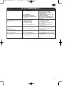 Preview for 75 page of EINHELL MKS 42 Operating Instructions Manual