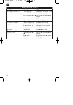 Preview for 122 page of EINHELL MKS 42 Operating Instructions Manual