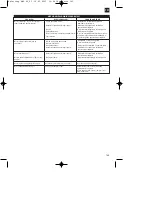 Preview for 147 page of EINHELL MKS 42 Operating Instructions Manual