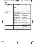 Preview for 12 page of EINHELL MSK 3500 C+H Operating Instructions Manual