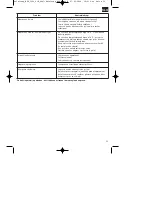 Preview for 33 page of EINHELL MSK 3500 C+H Operating Instructions Manual