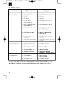 Preview for 14 page of EINHELL RG-CM 36 Li Original Operating Instructions