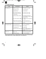 Preview for 22 page of EINHELL RG-CM 36 Li Original Operating Instructions