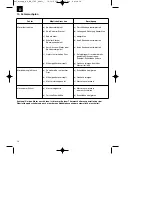 Preview for 14 page of EINHELL RG-EM 1742 Operating Instructions Manual