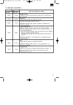 Preview for 23 page of EINHELL RT-CL 10,8 Li Original Operating Instructions