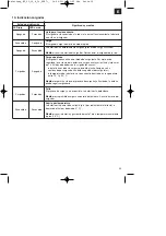 Preview for 35 page of EINHELL RT-CL 10,8 Li Original Operating Instructions