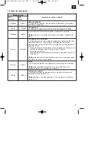 Preview for 39 page of EINHELL RT-CL 10,8 Li Original Operating Instructions