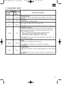 Preview for 43 page of EINHELL RT-CL 10,8 Li Original Operating Instructions