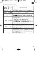 Preview for 63 page of EINHELL RT-CL 10,8 Li Original Operating Instructions