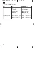 Preview for 18 page of EINHELL Superior 5000 DD Operating Instructions Manual