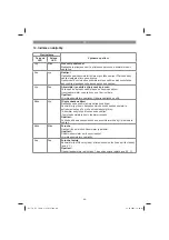 Preview for 80 page of EINHELL TC-SY 18/60 Li Original Operating Instructions