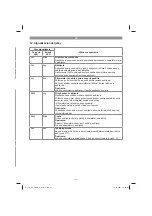 Preview for 91 page of EINHELL TC-SY 18/60 Li Original Operating Instructions