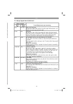 Preview for 157 page of EINHELL TC-SY 18/60 Li Original Operating Instructions