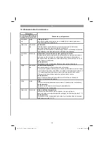 Preview for 213 page of EINHELL TC-SY 18/60 Li Original Operating Instructions