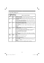 Preview for 224 page of EINHELL TC-SY 18/60 Li Original Operating Instructions