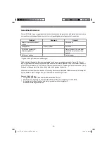 Preview for 52 page of EINHELL TE-AC 270/24/10 Original Operating Instructions