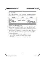 Preview for 70 page of EINHELL TE-AC 270/24/10 Original Operating Instructions