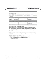 Preview for 89 page of EINHELL TE-AC 270/24/10 Original Operating Instructions