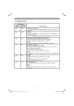 Preview for 109 page of EINHELL TE-CD 18/2 Li Original Operating Instructions