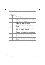 Preview for 118 page of EINHELL TE-CD 18/2 Li Original Operating Instructions