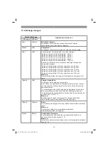 Preview for 34 page of EINHELL TE-CD 18 Li BL Original Operating Instructions