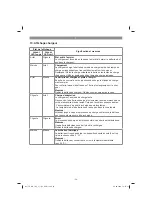 Preview for 34 page of EINHELL TE-CD 18 Li-i BL Original Operating Instructions