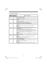 Preview for 23 page of EINHELL TE-MS 18 /210 Li-Solo Original Operating Instructions