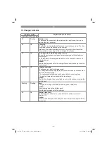 Preview for 41 page of EINHELL TE-MS 18 /210 Li-Solo Original Operating Instructions