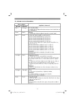 Preview for 42 page of EINHELL TE-OS 18/1 Li Original Operating Instructions