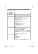 Preview for 62 page of EINHELL TE-OS 18/1 Li Original Operating Instructions