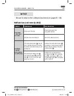 Preview for 35 page of EINHELL WZDS 75 K User Manual