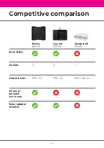 Preview for 10 page of Einova Valet Tray Manual