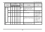 Preview for 25 page of Eizo EV2450-GY User Manual