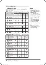 Preview for 22 page of Eizo FLEXSCAN HD2441W - SETUP User Manual