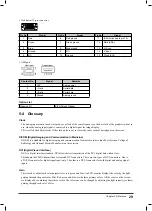 Preview for 31 page of Eizo FlexScan S2100-M User Manual