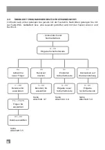 Preview for 6 page of eKey TOCAhome 2 integra Operating Instructions Manual