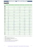 Preview for 54 page of EKF CC9-SAMBA User Manualline