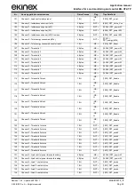 Preview for 32 page of Ekinex EK-CF2-TP Applications Manual