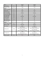 Preview for 7 page of EKKO EB18E Specification