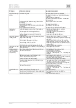 Preview for 41 page of EKOM DK50 2V/50 Installation, Operation And Maintenance Manual