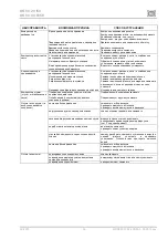 Preview for 61 page of EKOM DK50 2V/50 Installation, Operation And Maintenance Manual